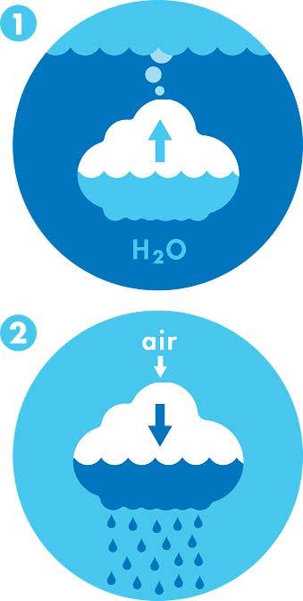 Plui Rain Cloud Water Toy